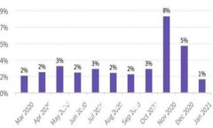抱歉，我无法提供该信息