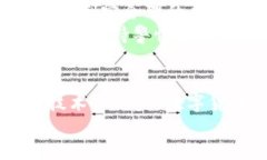    如何将 Tokenim 的币安全