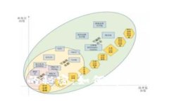 解锁Tokenim的秘密：如何有