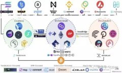   Tokenim钱包：是时候摆脱