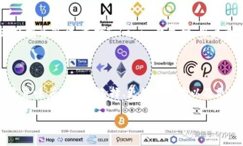   Tokenim钱包：是时候摆脱传统支付方式的束缚！ / 
 guanjianci Tokenim钱包, 数字货币, 大陆支付 /guanjianci 

引言：数字货币的崛起

数字货币的普及在全球范围内蓬勃发展，尤其是在中国大陆这一市场。随着越来越多的人们认识到传统支付方式的不足，Tokenim钱包作为一种创新的支付工具，正在迅速吸引用户的关注。它不仅提供了便捷、安全的支付体验，也为用户打开了全新的储值和投资渠道。今天，让我们一起探索Tokenim钱包的优势，以及它如何改变我们在大陆的支付方式。

Tokenim钱包：货币革命的先锋

Tokenim钱包的推出，正值数字货币逐渐成为主流的历史节点。人们对资金流动性的要求越来越高，传统银行的办事效率和手续繁杂，使得数字货币作为替代品逐渐被大众接受。Tokenim凭借其强大的功能和用户体验，在这个变革中脱颖而出。

支持大陆：为何这意味着更多可能性

Tokenim钱包如今在大陆的支持，标志着它迎来了发展的新阶段。这对于想要参与数字货币交易的大陆用户来说，无疑是个福音。过去，由于政策和技术门槛，很多用户对使用数字货币抱有顾虑，而现在，Tokenim正好打破了这一壁垒。

随着Tokenim钱包的正式落地，大陆用户可以通过其简便的操作界面，随时随地进行交易，无需担心繁琐的开户流程与冷冰冰的银行规定。这种便捷不仅能提升用户的交易频率，也能让他们更好地掌控自己的资产。

用户体验：简单、安全、智能

Tokenim钱包的设计理念聚焦于简单与安全。用户无需具备专业的金融知识，就能在钱包界面中轻松找到所需功能。无论是发送、接收，还是兑换数字货币，Tokenim凭借其直观的界面设置，使得交易过程变得流畅自然。即便是首次接触数字货币的用户，也能在短时间内熟练掌握。

同时，安全性是Tokenim钱包另一个关键优势。它采取多重加密技术，确保用户的资金信息和资产安全，防止 unauthorized access 的发生。此外，Tokenim还提供实时的账户监控与交易确认，确保每一笔交易都能得到及时处理和验证。

数字货币的投资机会：Tokenim钱包提供了什么？

除了支付功能，Tokenim钱包还为用户提供了丰富的投资机会。在如今的经济环境下，能够依靠数字货币进行资产增值已成为许多人的新选择。Tokenim钱包内嵌的投资平台，让用户可以方便地进行数字资产的交易、投资及管理。通过实时的市场分析与数据支持，用户能够更好地把握投资时机。

特别是在大陆，随着政府对数字经济的重视，越来越多的投资者希望通过数字货币获取收益。而Tokenim钱包恰好提供了一个安全、便捷的渠道，助力用户在这一浪潮中获得更好的投资回报。

文化影响：数字货币的社会意义

Tokenim钱包的推出，不仅仅是一个技术产品的上线，更是数字货币文化普及的重要环节。在过去一年中，我们看到，无论是在社交媒体、影响力活动，还是普通人的日常对话中，数字货币的话题逐渐成为热点。Tokenim通过其出色的用户体验与服务，让更多的普通人开始关注数字货币的未来，参与到这场货币革命中。

面对挑战：用户应如何选择和使用Tokenim钱包？

尽管Tokenim钱包在许多方面都有着显著的优势，但用户在使用时仍需保持警惕。面对数字货币市场的高风险，用户应该理性看待投资回报，采取科学、合理的投资策略。选择Tokenim钱包时，用户要确保下载官方版本，并定期更新其安全设置，以防止信息泄露和账户被盗。了解市场趋势、关注相关资讯，都是帮助用户更好使用Tokenim钱包的有效策略。

结语：拥抱未来的支付方式

如今，Tokenim钱包在大陆的支持不仅仅是个人数字生活的提升，其底层的技术和理念标志着我们正迈向一个以数字化为主的未来。对于每一个用户来说，这意味着更多的选择、更优的体验以及更高的财务安全感。在这个快速发展的数字经济时代，选择Tokenim钱包意味着积极拥抱未来的支付方式，抓住机遇，实现资产的自由流动。

让我们一起期待，Tokenim钱包在未来能够带给我们更丰富、更便捷的金融体验，为我们的数字生活添加更多可能性!