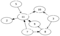   如何确保Tokenim的安全性