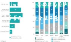 使用Tokenim钱包实现多签功