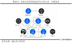 很高兴你对如何将 Tokeni