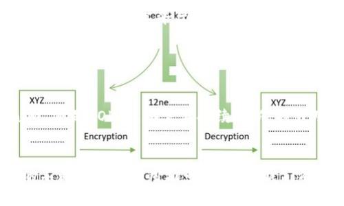 目前，Tokenim 与 OK链并没有直接的关联或整合。Tokenim 是一个基于区块链的数字资产交易平台，专注于为用户提供安全、快速、便捷的交易体验；而 OK链（OKChain）是 OKEx 交易所推出的去中心化公链，旨在支持各种去中心化应用和数字资产交易。

Tokenim 与区块链的结合

Tokenim 利用区块链技术的透明性和安全性，为用户提供去中心化的数字资产交易平台。通过智能合约，Tokenim 让用户能够进行安全、无需第三方干预的交易。这不仅提高了交易的效率，还降低了诈骗和盗窃的风险。


OK链的优势

OK链作为一个公链平台，具有高吞吐量和低交易费用的特点，适合大规模的去中心化应用。它支持多种资产的发行和交换，为开发者提供了丰富的工具和资源，鼓励创新。


两者的潜在合作

虽然当前 Tokenim 与 OK链没有直接的合作关系，但两者各自的优势为未来的可能整合提供了良好的基础。如果 Tokenim 能够将其平台整合到 OK链上，不仅能够利用 OK链的强大性能，还能吸引更多的用户，进一步增强交易平台的参与度和活跃度。


市场的变化与趋势

随着数字资产的普及和区块链技术的不断发展，用户对于安全、快速的交易平台有了更高的期待。因此，无论是 Tokenim 还是 OK链，都需要持续创新、提升用户体验以应对市场的变化。未来的区块链生态系统将更加复杂，各大平台也在寻找合作的机会，以提升自身的竞争力。


总结来说，尽管 Tokenim 与 OK链之间没有现存的直接关联，未来的市场整合与合作潜力依然很大。随着区块链技术的不断进步和应用场景的扩展，我们有理由期待这两者间可能的互动与合作。
