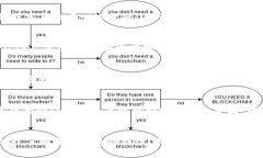 titile解密Tokentokenim钱包：