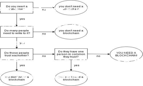 titile解密Tokentokenim钱包：真正的价值几何？/titile
加密钱包, Tokentokenim, 数字货币/guanjianci

引言：走进加密世界
在数字货币快速发展的今天，越来越多的人开始关注加密钱包，作为管理和存储虚拟资产的工具。作为一款备受瞩目的产品，Tokentokenim钱包引发了广泛的讨论。那么，Tokentokenim钱包的价格到底是多少？在深入探讨之前，我们先了解一下这种钱包的背景和特点。

什么是Tokentokenim钱包？
Tokentokenim钱包是一种安全、便捷的加密资产管理工具，旨在满足各种用户的需求。无论你是刚入门的投资者还是经验丰富的加密货币交易者，该钱包都提供了简易的功能，使得用户可以轻松地管理其数字资产。

价格揭秘：Tokentokenim钱包的价值
Tokentokenim钱包的实际价格可以因市场供求、功能和用户体验等多重因素而有所波动。首先，许多钱包是免费的，用户只需进行简单的注册即可。然而，某些高级功能或者附加服务可能需要支付一定费用。例如，Tokentokenim钱包可能会收取交易手续费，或在进行某些高级操作（如资产交换）时提供收费服务。

市场分析：Tokentokenim钱包的竞争力
在众多加密钱包中，Tokentokenim并不是唯一的选择。大多数用户在选择钱包时，会考虑安全性、便捷性及使用成本等因素。Tokentokenim钱包在这些方面是如何表现的呢？经过市场分析，我们可以发现它的优缺点，以确保用户选择最适合自己的钱包。

安全性：给用户的信心
安全性无疑是用户选择加密钱包时最为关注的因素之一。Tokentokenim钱包采用了先进的加密技术，确保用户资产的安全。此外，多重身份验证（MFA）的应用，让用户在使用钱包时有了额外的保护层。不过，用户在享受这些安全措施的同时，也需要定期更新密码及保持警惕，防止钓鱼攻击等网络安全隐患。

用户体验：直观与便捷并存
用户体验是任何应用成功的重要因素。Tokentokenim钱包设计，用户界面友好。即使是初学者，也能在短时间内上手操作。这种便利性为用户提供了无缝的体验，能够减轻他们的使用压力，让加密资产的管理变得惬意。

高级功能：真正的价值往来
除了基本的资产管理功能，Tokentokenim钱包还提供了一系列先进的服务。比如，用户可以通过它轻松在多个加密货币之间进行交易，或参与去中心化金融（DeFi）项目的投资。这些额外功能提升了钱包的使用价值，使用户的投资更加多样化。

潜在风险：投资需谨慎
尽管Tokentokenim钱包提供了多种安全保障和便捷功能，但用户在使用任何加密产品时仍需保持谨慎。市场波动性带来的潜在风险不得不考虑。用户在进行投资决策时，需充分了解自己的风险承受能力，并据此选择适合的操作。

用户故事：真实体验与反馈
随着越来越多的人使用Tokentokenim钱包，不同用户的反馈和故事也在逐渐增多。一些用户表示，通过使用该钱包，他们的交易变得更加顺畅，省去了很多麻烦。而另一些用户则分享了遇到困难的经历，例如在使用高级功能时遇到的问题。这些真实的故事对于潜在用户来说，具有较大参考价值。

总结：Tokentokenim钱包的未来
总体来看，Tokentokenim钱包在价格、功能、安全性等方面都表现出色。而在激烈的市场竞争中，它的出色表现能否持续，为用户提供卓越的价值也是未来需要持续关注的重点。对于那些希望进入数字货币世界的人士，Tokentokenim钱包无疑是一个值得考虑的选项。

最后的建议：独特的旅程等待着你
无论你的目标是什么，Tokentokenim钱包都为你提供了一个无障碍的入口。在进入这个充满机遇和挑战的领域之前，重要的是做足功课，了解每个钱包的特性，做出明智的决策。毕竟，在数字货币的世界里，选择适合自己的工具，才是实现财富增值的第一步。