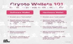 在Tokenim钱包或其他类似的