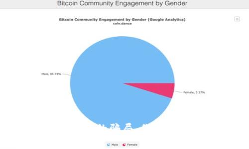 警惕！投TokenIM的骗局，你是否也曾被欺骗？
