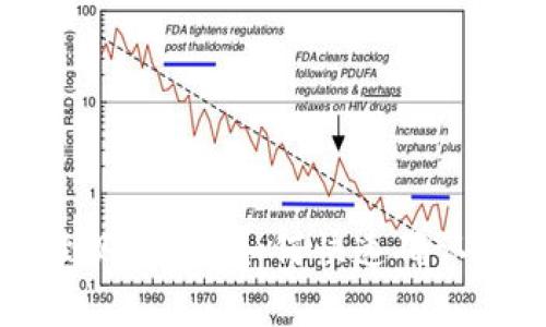 Tokenim收款到账时间，如何快速确认你的资金安全？