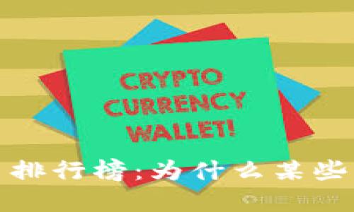 揭晓2023年加密数字货币排行榜：为什么某些币种胜出而其他币种落伍?