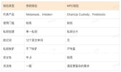 如何在Tokenim中处理EOS：从