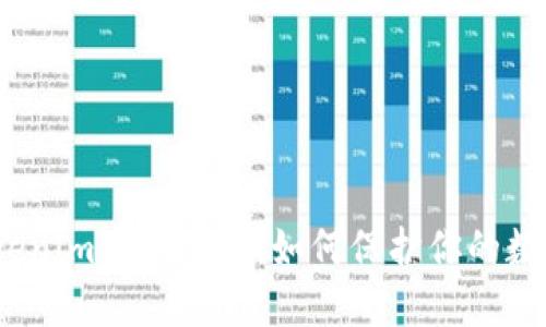 破解Tokenim盗窃之谜：如何保护你的数字资产？