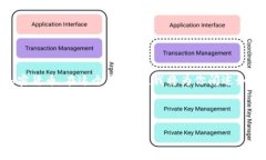 对于“tokenim怎么放猪币”