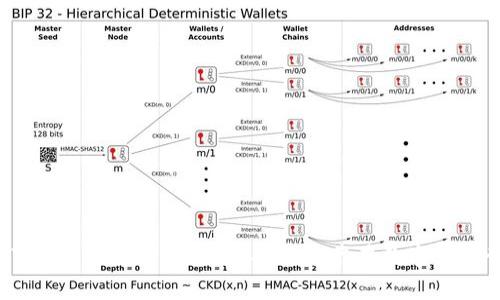 一步步查找Tokenim的充币记录，揭开隐藏在数字货币世界的奥秘！