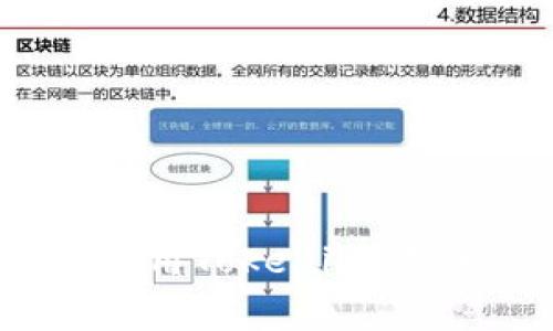 如何顺利绑定银行卡以使用Tokenim？探索常见挑战与解决方案！