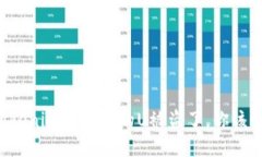 当你的Tokenim钱包里的U被盗