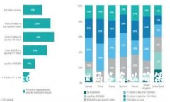 如何使用TokenIM进行扫码签