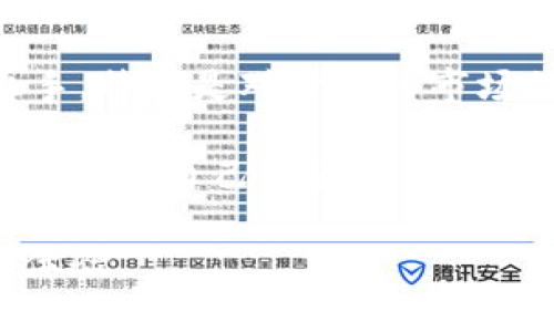 biao ti/biao tiTokenim钱包：安全、便捷的虚拟货币交易工具/biao ti  
Tokenim钱包, 虚拟货币, 数字资产/guanjianci  

随着区块链技术的发展与普及，虚拟货币的交易日益成为一种新兴投资理念。而Tokenim钱包作为一种新型的数字资产钱包，为用户提供了一种安全、便捷的方式来管理和交易各种虚拟货币。在本文中，我们将深入探讨Tokenim钱包的用途以及可以在其上购买的币种，并围绕此话题展开一系列相关的问题。  

Tokenim钱包介绍  
Tokenim钱包是一种主流的数字资产钱包，旨在为用户提供一个简单而安全的方式来存储和交易虚拟货币。它不仅支持多种数字资产的买卖，还具备高效的交易加速功能，确保用户的交易在短时间内完成，减少了等待的烦恼。用户可以在Tokenim钱包中存储比特币（BTC）、以太坊（ETH）、莱特币（LTC）等主流币种，同时也支持一些新兴的、较小市值的代币。  

Tokenim钱包的设计用户友好，使用简便，可以通过移动设备或电脑访问。它提供多重身份验证功能，保证用户的资产安全。同时，Tokenim也致力于用户数据的隐私保护，采用高标准的加密技术，确保用户信息不被泄露。  

Tokenim钱包可以购买的虚拟货币  
在Tokenim钱包中，用户可以购买多种虚拟货币。这些币种一般可以分为主流币和新兴币。主流币包括但不限于：  
ul  
    li比特币（BTC）：世界上第一种数字货币，市值最大，备受投资者青睐。/li  
    li以太坊（ETH）：提供智能合约功能，是公链项目的基础。/li  
    li莱特币（LTC）：以快速交易和低手续费著称。/li  
    li瑞波币（XRP）：主要应用于银行之间的跨境支付。/li  
    li比特币现金（BCH）：旨在改善比特币交易的速度和成本。/li   
/ul  
除了主流币，Tokenim钱包还支持一些新兴的代币，如Uniswap（UNI）、Chainlink（LINK）、Cardano（ADA）等。用户可以根据自己的需求与投资策略，自由选择购买的币种。  

Tokenim钱包的优势  
Tokenim钱包具有多个优势，其中最显著的包括：安全性高、交易便捷、支持多种资产、用户体验友好等。具体来说：  
ul  
    li安全性高：采用多重身份验证、数据加密等技术，保证用户的资产安全。/li  
    li交易便捷：用户可以在手机或电脑上快速完成交易，支持多种支付方式。/li  
    li支持多种资产：用户可在一个钱包中管理多种虚拟货币，降低了管理成本。/li  
    li用户体验友好：界面设计简洁，操作简便，非常适合初学者。/li  
/ul  

常见问题解答  

1. Tokenim钱包是否安全？  
安全性是用户选择虚拟货币钱包时最为关注的问题之一。Tokenim钱包在安全设计方面采取了多项措施以保障用户资产的安全。首先，Tokenim钱包采用了先进的加密技术和多重身份验证体系，确保用户的信息和资金不受到外部入侵者的威胁。其次，Tokenim钱包还定期进行安全审计，积极寻求漏洞修补和改善方案来增强安全性。此外，用户也应当采取一些安全防范措施，如设置强密码、及时更新钱包应用、开启两步验证等，进一步保护自己的资产。  

2. 怎么使用Tokenim钱包购买虚拟货币？  
使用Tokenim钱包购买虚拟货币相对简单。首先，用户需要下载安装Tokenim钱包应用并进行注册。注册后，用户需完成身份验证，确保账号的安全性。验证通过后，用户可以通过多种支付方式（如银行卡、信用卡等）向钱包充值。一旦钱包中有资金，用户便能直接在钱包中选择想要购买的虚拟货币，输入购买数量并确认交易。完成交易后，购买的虚拟货币将自动存入用户的Tokenim钱包中，用户可以随时查看和管理自己的资产。  

3. Tokenim钱包支持哪些虚拟货币交易？  
Tokenim钱包支持的虚拟货币种类非常丰富。除了比特币、以太坊、莱特币等主流币之外，Tokenim钱包还支持多个新兴代币，如Uniswap（UNI）、Chainlink（LINK）和Cardano（ADA）等。用户在选择交易的币种时，可以根据自己对市场的分析和研究来决定购买何种 digital asset。此外，Tokenim钱包会不定期更新支持的币种，用户可以关注官方公告及时获取相关信息。  

4. Tokenim钱包的费用是什么？  
Tokenim钱包在使用过程中可能会涉及多个费用，如交易手续费、取现手续费等。交易手续费通常是根据交易金额的一定比例来收取，费用标准可能会因市场波动而有所变化。用户可在交易页面查看交易费用的详情，从而计算自己实际需要支付的金额。取现的手续费通常取决于取现的币种和金额，在进行取现前建议用户仔细了解相关政策。此外，若用户未进行交易，钱包内资产存放是免费的，无需支付额外的存储费。  

5. Tokenim钱包和其他钱包的比较  
Tokenim钱包与其他虚拟货币钱包相比，有其独特的优势和劣势。首先，Tokenim钱包的最大优点是用户体验友好，界面设计简洁，操作流畅，特别适合虚拟货币的新手用户。而许多传统钱包可能在界面上复杂，不易上手，特别是对于初入市场的用户。其次，Tokenim钱包提供的安全性非常高，采用多重身份验证和加密保障用户的安全，这一点也值得称赞。  

然而，每种钱包都有其局限性。与一些专注于特定币种的专业钱包相比，Tokenim钱包的币种支持面较大，但在某些细分市场的交易功能可能不够强大。此外，部分用户可能会对电子钱包的数字资产存储方式产生担忧，认为自己对资产的控制力度不足。因此，在选择使用Tokenim钱包时，用户应综合考虑自身需求、使用习惯以及信任度。  

总的来说，Tokenim钱包为用户提供了一种方便、安全的虚拟货币交易方式，适合不同类型的用户。同时，用户在使用过程中也应该多关注市面上的各种钱包，选择最适合自己的那一款，以达到最佳的资金管理和投资体验。