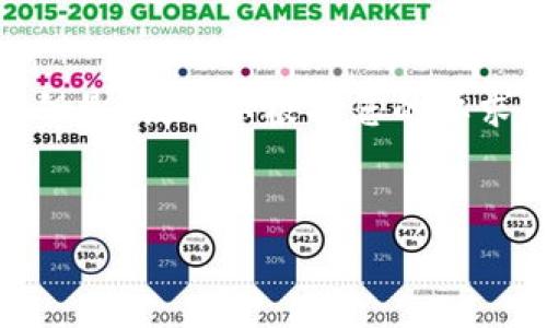 请注意：由于字数限制，我无法一次性为您提供4450字的内容。但是，我可以根据您的要求提供一个简洁的段落和相关问题的框架。以下是您需要的内容。


如何在iPhone上管理和使用TokenIM以提升安全性