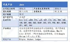 由于字数限制，我将提供