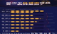 如何通过TokenTokenim钱包顺