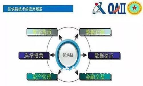  全面了解Token.im官网钱包：安全、高效、便捷的数字资产管理平台