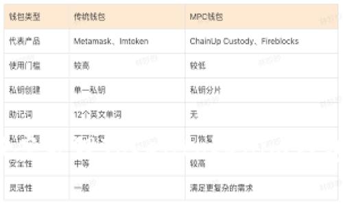 如何有效报案处理Tokentokenim钱包被盗事件？