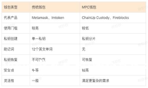 TP钱包与Tokenim钱包比较：哪个更适合你的需求？