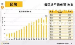   如何选择合适的Tokenim名