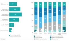 如何解决TokenIM未加速交易