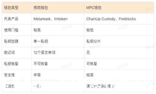 
如何有效降低TokenIM转账TRC20的矿工费用？