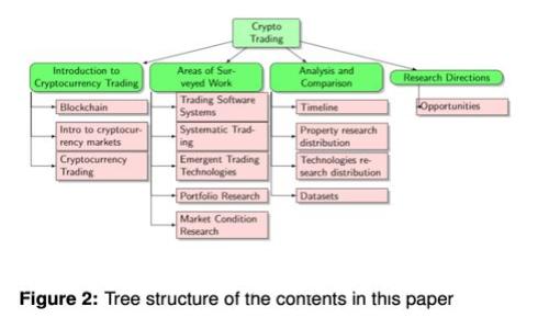 : Tokenim能被追回吗？探索数字资产安全保障与追回机制