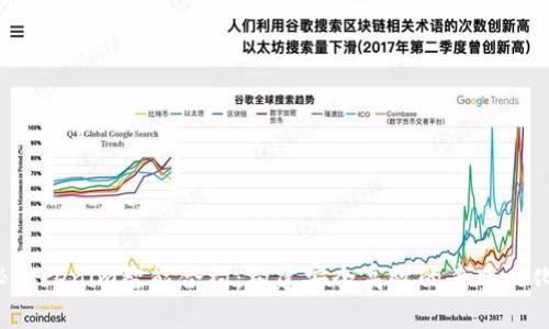  揭秘Tokenim智能合约：构建安全高效的去中心化应用
