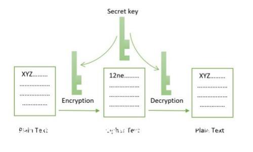 如何利用Tokenim安全高效地向卖家付款：一步一步的操作指南